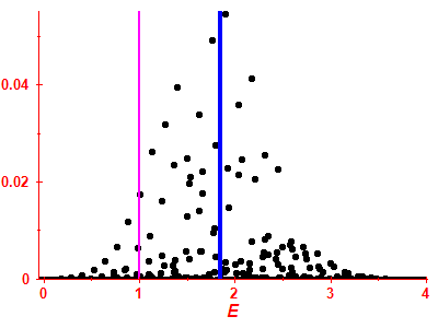 Strength function